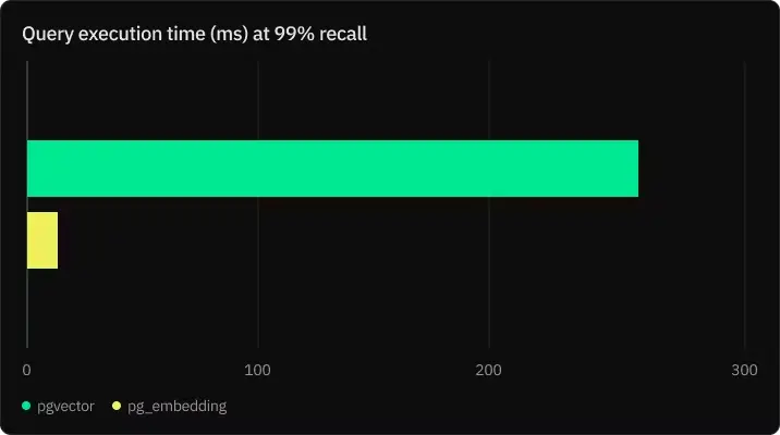 pg-embedding-faster