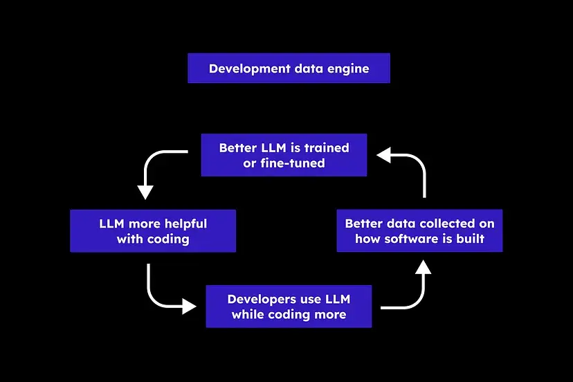 continue-workflow