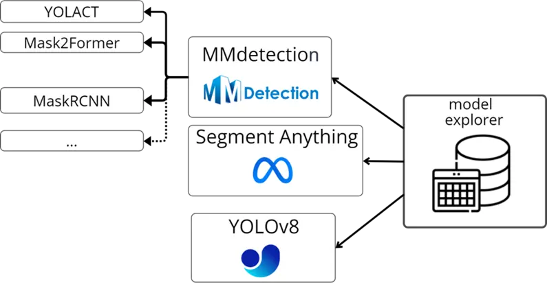 segmentation models