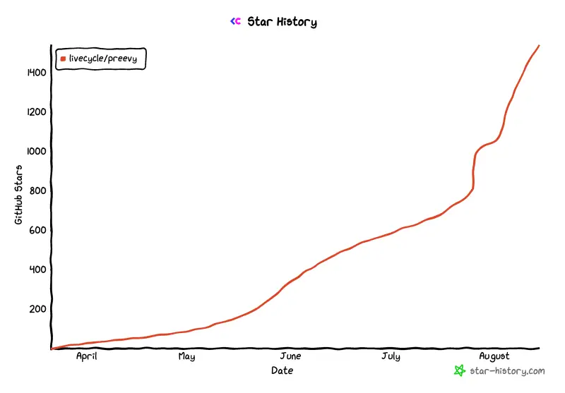 star-history